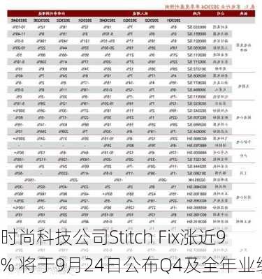 时尚科技公司Stitch Fix涨近9% 将于9月24日公布Q4及全年业绩