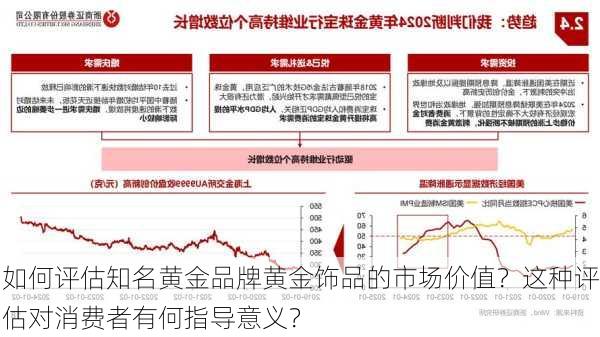 如何评估知名黄金品牌黄金饰品的市场价值？这种评估对消费者有何指导意义？