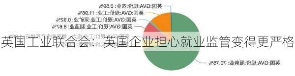 英国工业联合会：英国企业担心就业监管变得更严格