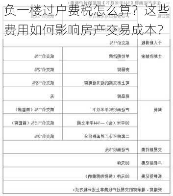 负一楼过户费税怎么算？这些费用如何影响房产交易成本？