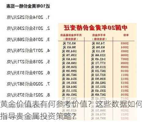 黄金价值表有何参考价值？这些数据如何指导贵金属投资策略？