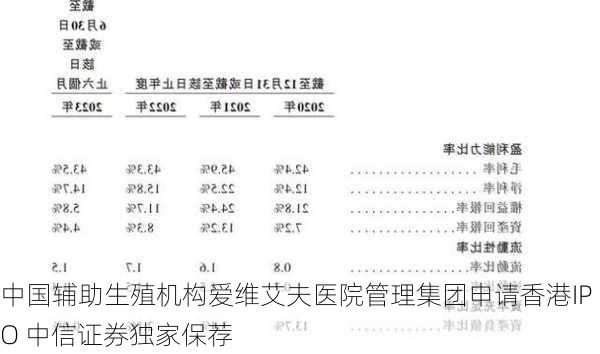 中国辅助生殖机构爱维艾夫医院管理集团申请香港IPO 中信证券独家保荐