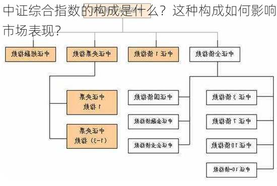 中证综合指数的构成是什么？这种构成如何影响市场表现？