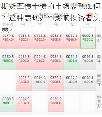 期货五债十债的市场表现如何？这种表现如何影响投资者决策？