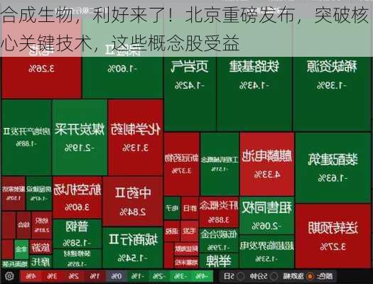 合成生物，利好来了！北京重磅发布，突破核心关键技术，这些概念股受益