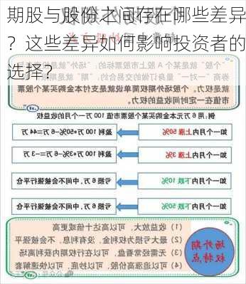 期股与股份之间存在哪些差异？这些差异如何影响投资者的选择？