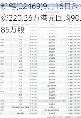 粉笔(02469)9月16日斥资220.36万港元回购90.85万股