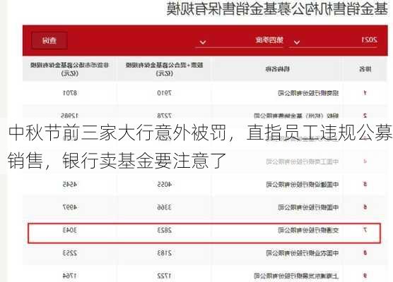 中秋节前三家大行意外被罚，直指员工违规公募销售，银行卖基金要注意了