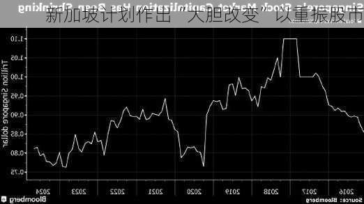 新加坡计划作出“大胆改变”以重振股市