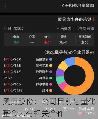 奥克股份：公司目前与量化基金未有相关合作