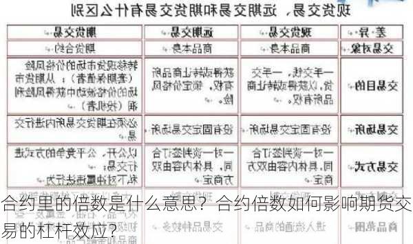 合约里的倍数是什么意思？合约倍数如何影响期货交易的杠杆效应？