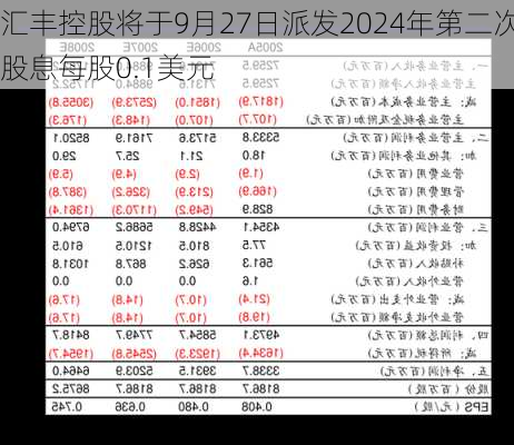 汇丰控股将于9月27日派发2024年第二次股息每股0.1美元