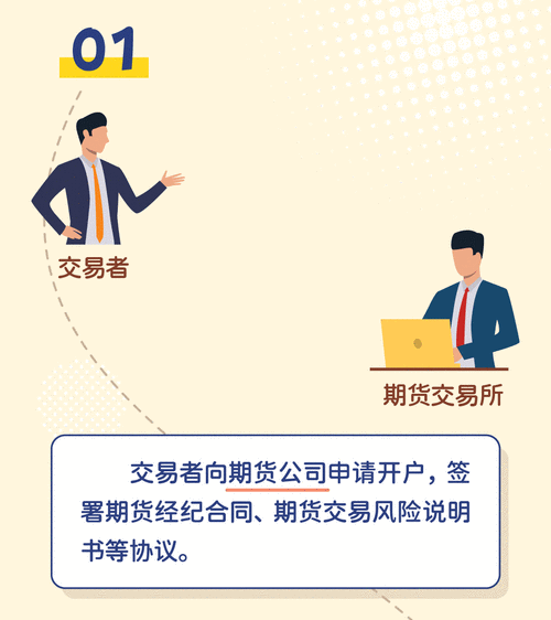 如何理解期货市场的参与者？这些参与者对市场有什么影响？