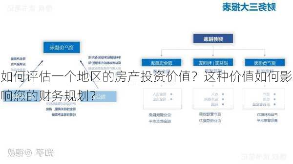 如何评估一个地区的房产投资价值？这种价值如何影响您的财务规划？