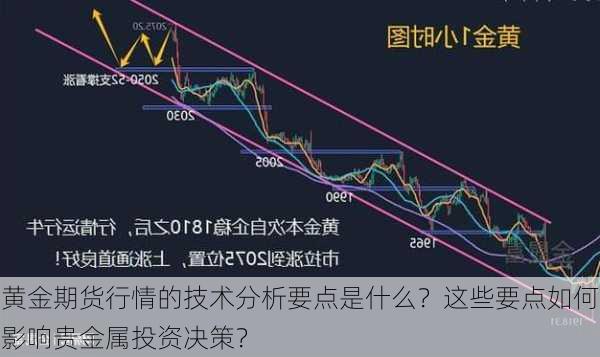 黄金期货行情的技术分析要点是什么？这些要点如何影响贵金属投资决策？