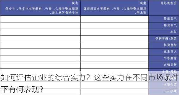 如何评估企业的综合实力？这些实力在不同市场条件下有何表现？