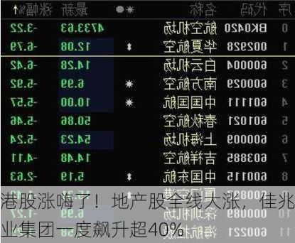 港股涨嗨了！地产股全线大涨，佳兆业集团一度飙升超40%