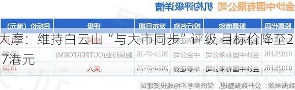 大摩：维持白云山“与大市同步”评级 目标价降至21.7港元