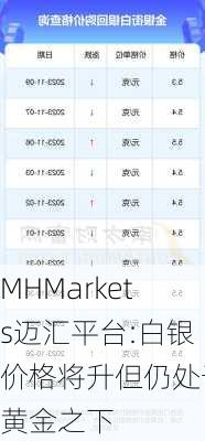 MHMarkets迈汇平台:白银价格将升但仍处于黄金之下