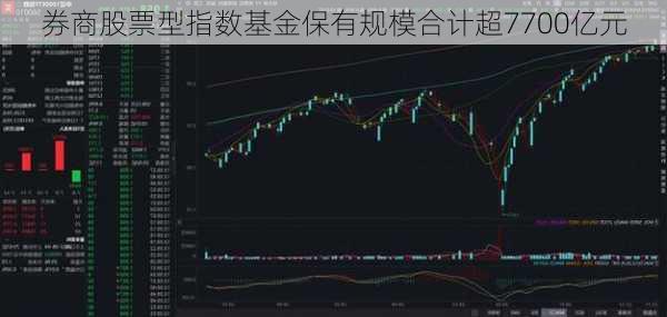 券商股票型指数基金保有规模合计超7700亿元