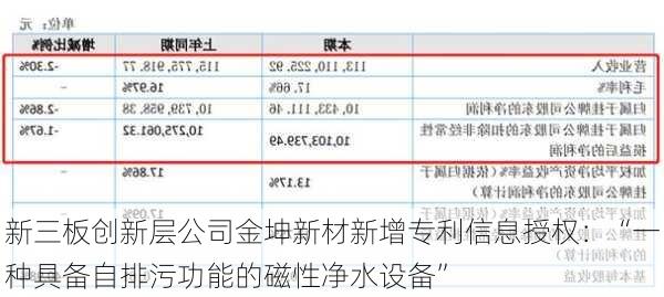 新三板创新层公司金坤新材新增专利信息授权：“一种具备自排污功能的磁性净水设备”