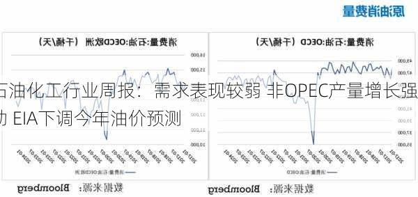 石油化工行业周报：需求表现较弱 非OPEC产量增长强劲 EIA下调今年油价预测