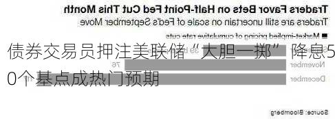 债券交易员押注美联储“大胆一掷” 降息50个基点成热门预期