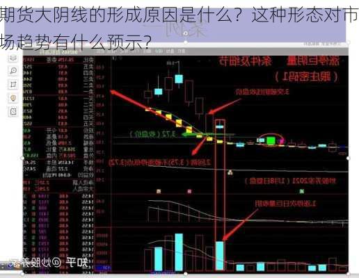 期货大阴线的形成原因是什么？这种形态对市场趋势有什么预示？