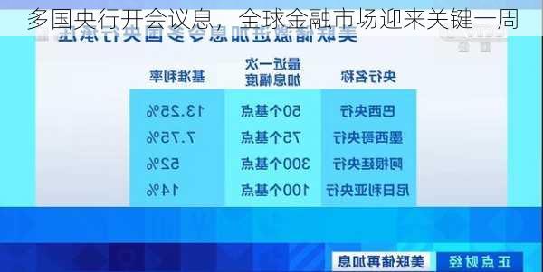 多国央行开会议息，全球金融市场迎来关键一周