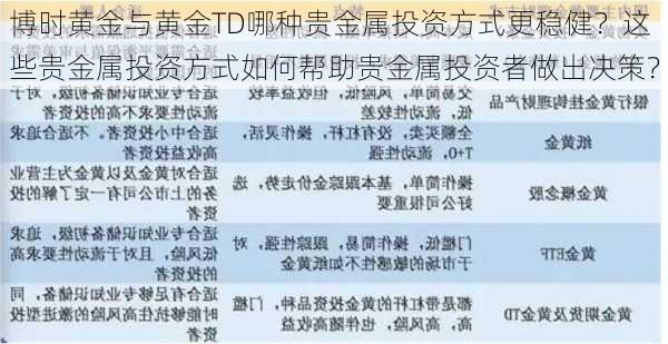 博时黄金与黄金TD哪种贵金属投资方式更稳健？这些贵金属投资方式如何帮助贵金属投资者做出决策？