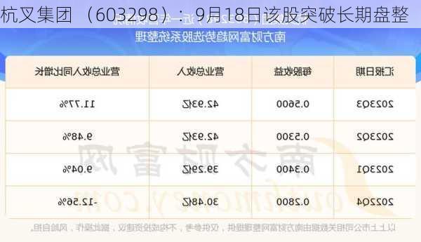 杭叉集团 （603298）：9月18日该股突破长期盘整