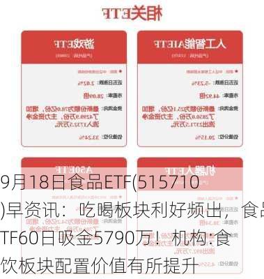 9月18日食品ETF(515710)早资讯：吃喝板块利好频出，食品ETF60日吸金5790万！机构:食饮板块配置价值有所提升