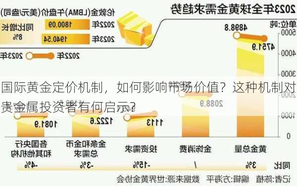 国际黄金定价机制，如何影响市场价值？这种机制对贵金属投资者有何启示？