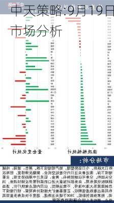 中天策略:9月19日市场分析