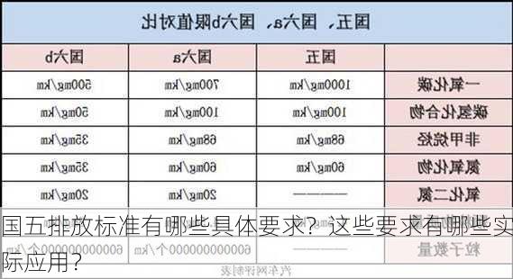 国五排放标准有哪些具体要求？这些要求有哪些实际应用？