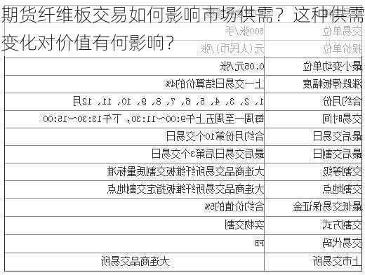 期货纤维板交易如何影响市场供需？这种供需变化对价值有何影响？