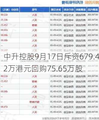 中升控股9月17日斥资679.42万港元回购75.65万股