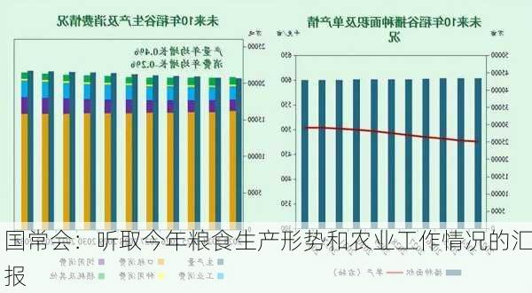 国常会：听取今年粮食生产形势和农业工作情况的汇报