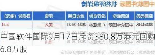 中国软件国际9月17日斥资380.8万港元回购96.8万股