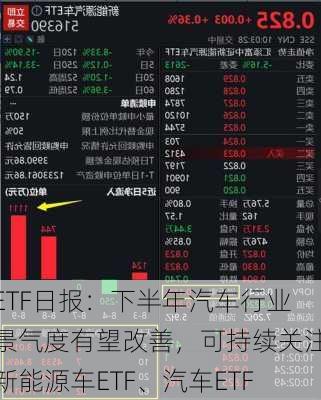 ETF日报：下半年汽车行业景气度有望改善，可持续关注新能源车ETF、汽车ETF