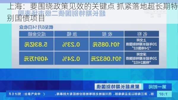 上海：要围绕政策见效的关键点 抓紧落地超长期特别国债项目