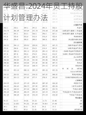 华盛昌:2024年员工持股计划管理办法