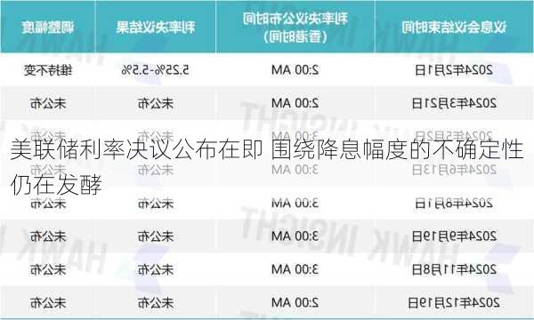 美联储利率决议公布在即 围绕降息幅度的不确定性仍在发酵