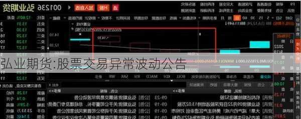 弘业期货:股票交易异常波动公告