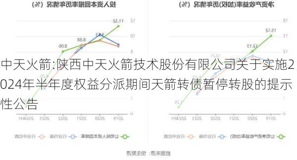 中天火箭:陕西中天火箭技术股份有限公司关于实施2024年半年度权益分派期间天箭转债暂停转股的提示性公告