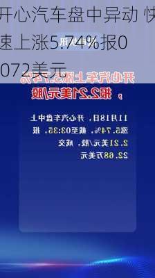 开心汽车盘中异动 快速上涨5.74%报0.072美元