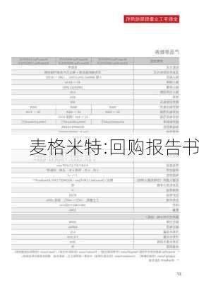 麦格米特:回购报告书