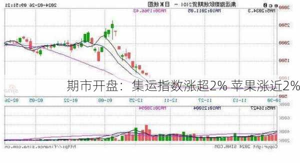 期市开盘：集运指数涨超2% 苹果涨近2%