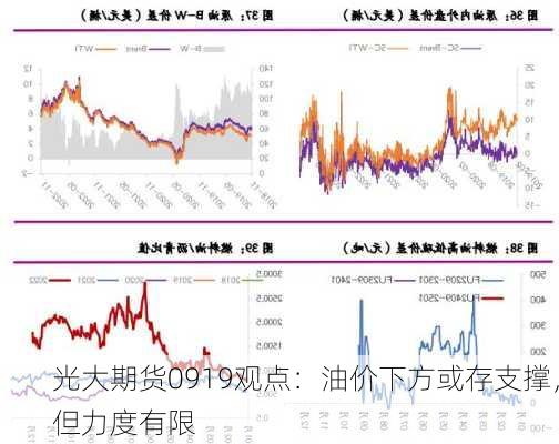 光大期货0919观点：油价下方或存支撑，但力度有限