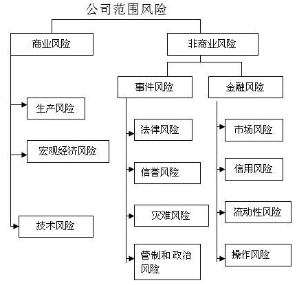 如何了解期货风险？这种费用结构有什么影响？